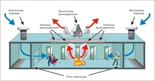 Монтаж системы дымоудаления в Тайшете в октябре