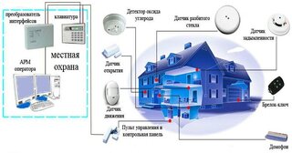 Проектирование охранной сигнализации в Тайшете — разработка, услуги и стоимость от 4985 руб., Видео